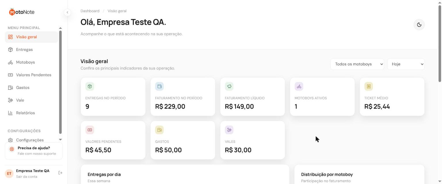 Print da tela Visão geral