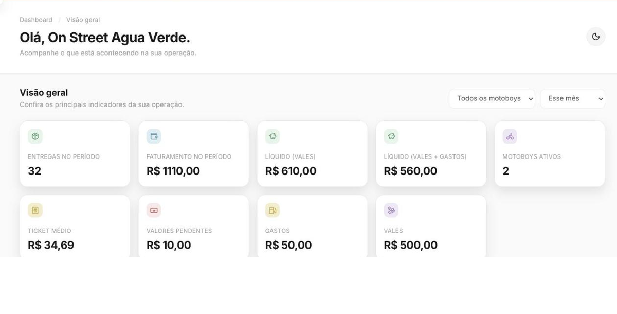 Tela real da visão geral do MotoNote, com indicadores da operação